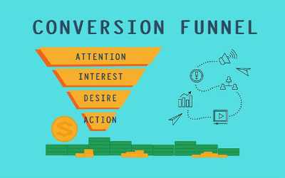 Conversion