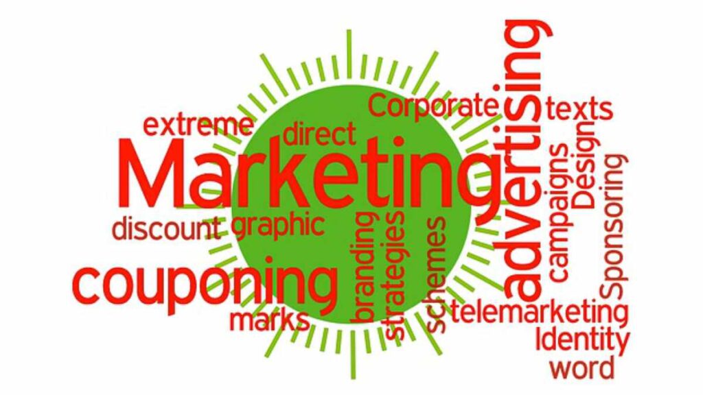 Marketingstrategie Schaubild